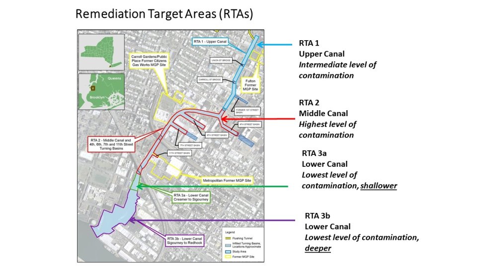 Remediation Target Areas Diagram