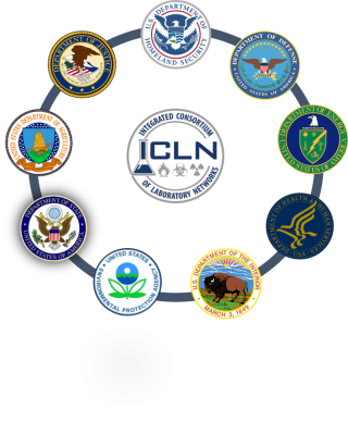 Circle of seals of all ICLN labs including, DOD’s DLN, CDC’s LRN, USDA’s NAHLN, USDA’s NPDN, and FDA’s Vet- LIRN lab.